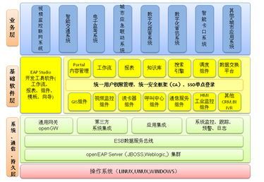 佳都科技 以通訊技術(shù)開發(fā)為核心，賦能智慧城市新生態(tài)