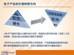 從平板電腦發(fā)展管窺中國電子產(chǎn)業(yè)變革與通訊產(chǎn)品技術(shù)開發(fā)