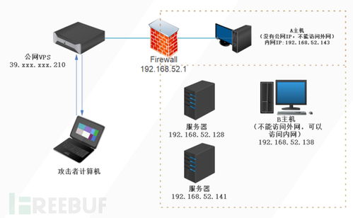 內(nèi)網(wǎng)滲透測試中隱藏通訊隧道技術(shù)的深度解析（下）——通訊產(chǎn)品技術(shù)開發(fā)篇
