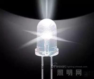 LED產品 定義、優勢與最新發展趨勢